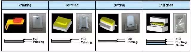 【专业积累】塑胶产品变好看，有哪些表面处理方式？的图2
