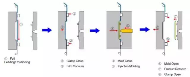【专业积累】塑胶产品变好看，有哪些表面处理方式？的图3
