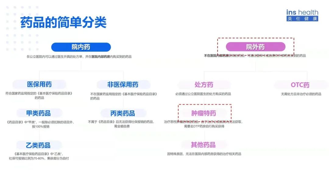 笔记到底什么是外购药？药品报销有哪些玄机？