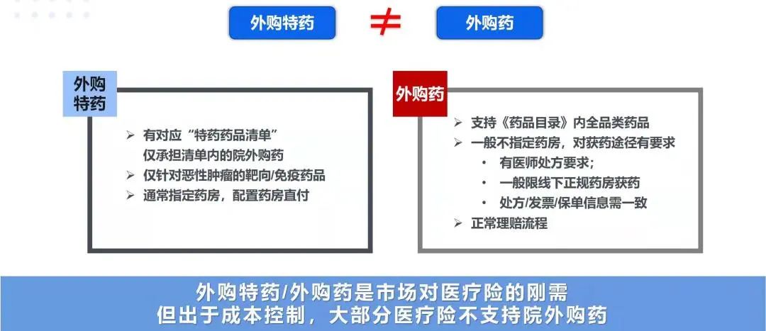 笔记到底什么是外购药？药品报销有哪些玄机？