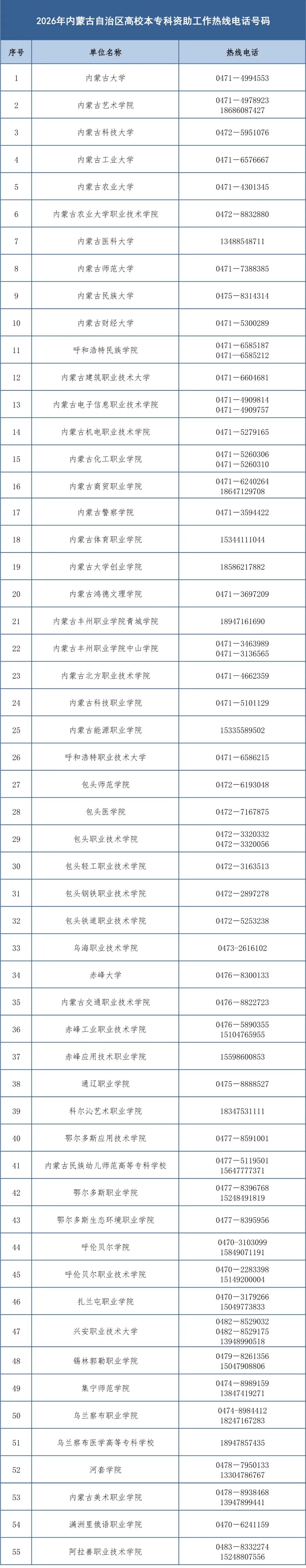（已调好版式）自治区高校热线电话_20260622110926-1.jpg