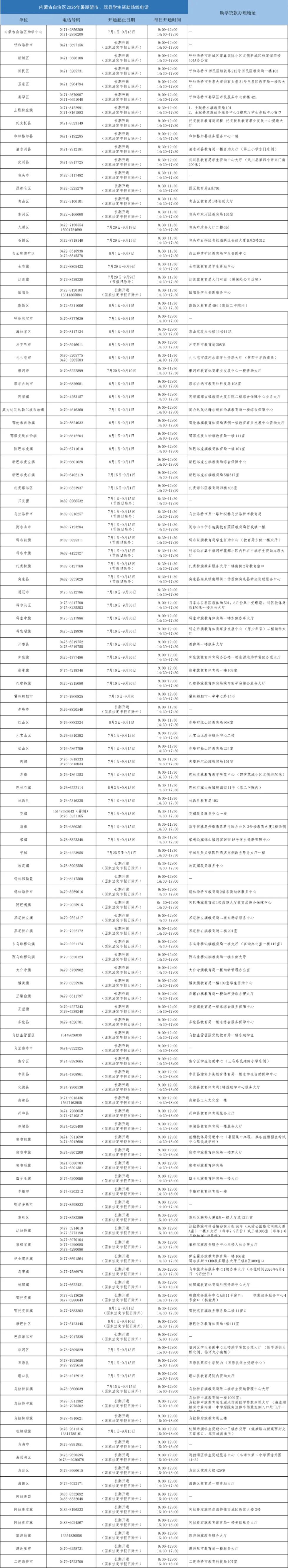 （已调好版式）2026年内蒙古自治区、盟市旗县暑期学生资助热线电话发布(1)_20260622112655-1.jpg