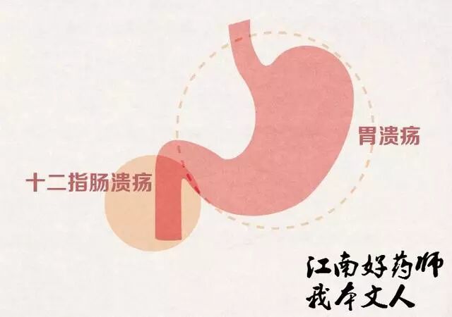 详解西医治疗胃病的那几种药