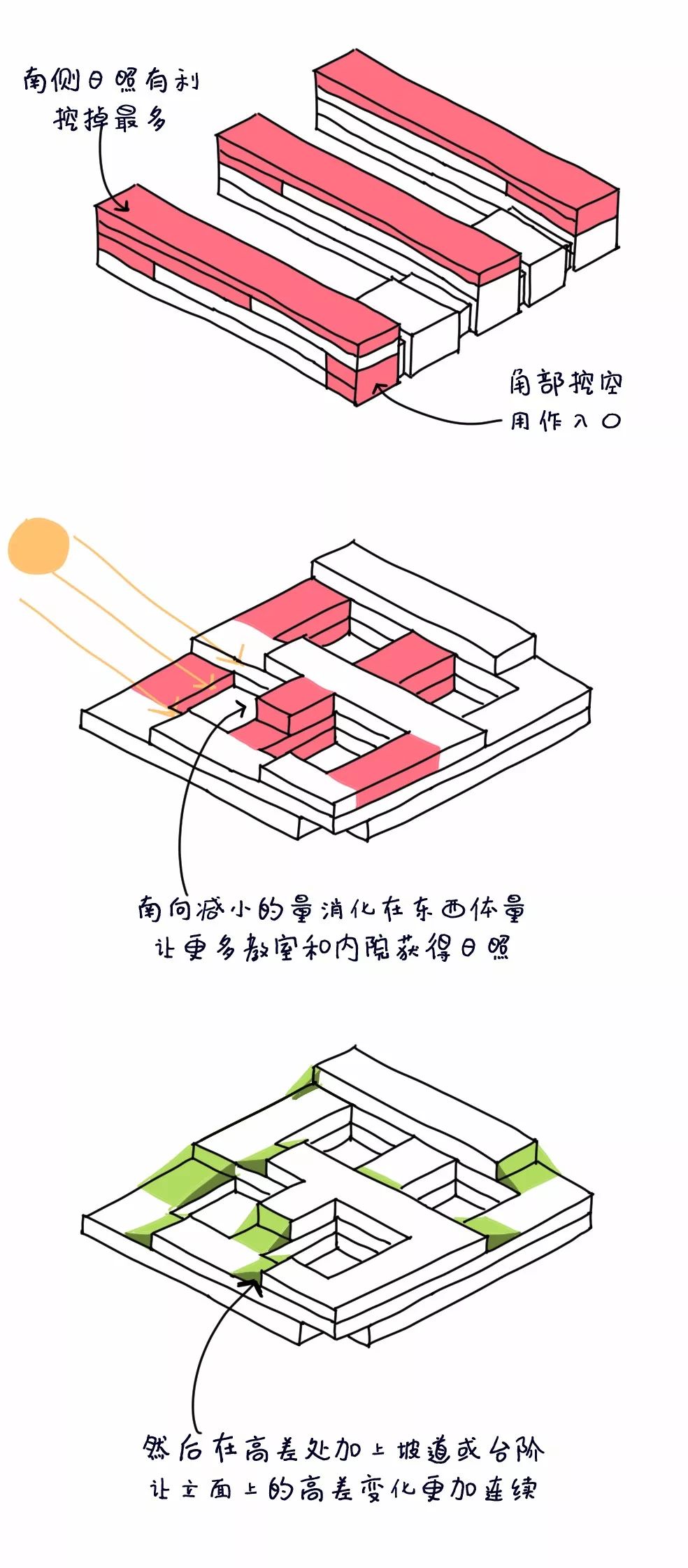 學校項目難設計？其實不然！ 職場 第19張