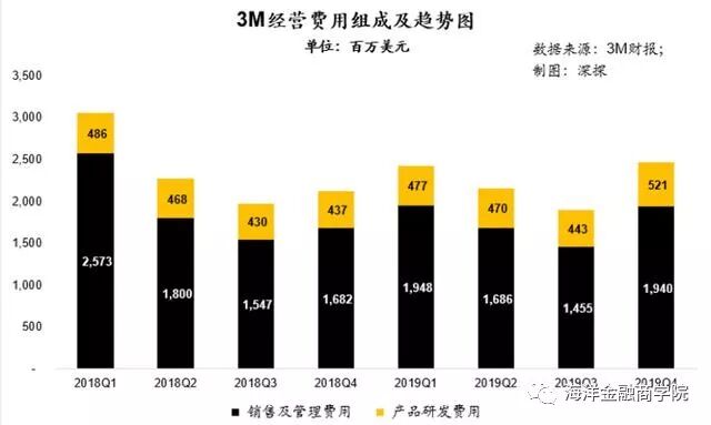 3mlittmann怎么传3M口罩背后的3M是什么神仙公司，创新能力仅次苹果和谷歌！_https://www.jmylbn.com_新闻资讯_第2张