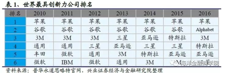3mlittmann怎么传3M口罩背后的3M是什么神仙公司，创新能力仅次苹果和谷歌！_https://www.jmylbn.com_新闻资讯_第4张