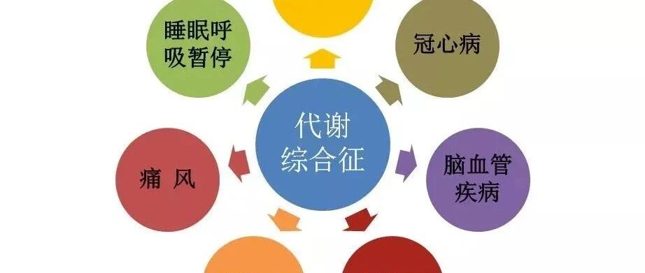 忽然长胖背后 隐藏的是代谢综合征