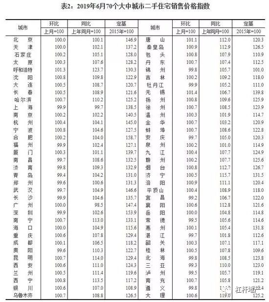 北上广深不再公布房价？楼市新一轮收割潮到来