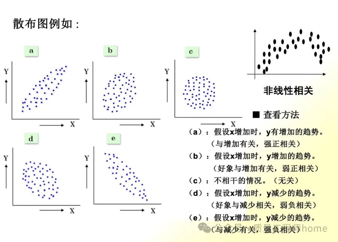 新七大手法