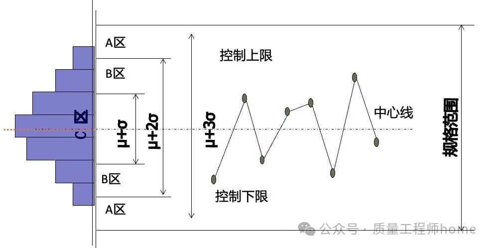 新七大手法