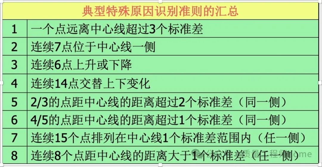 新七大手法