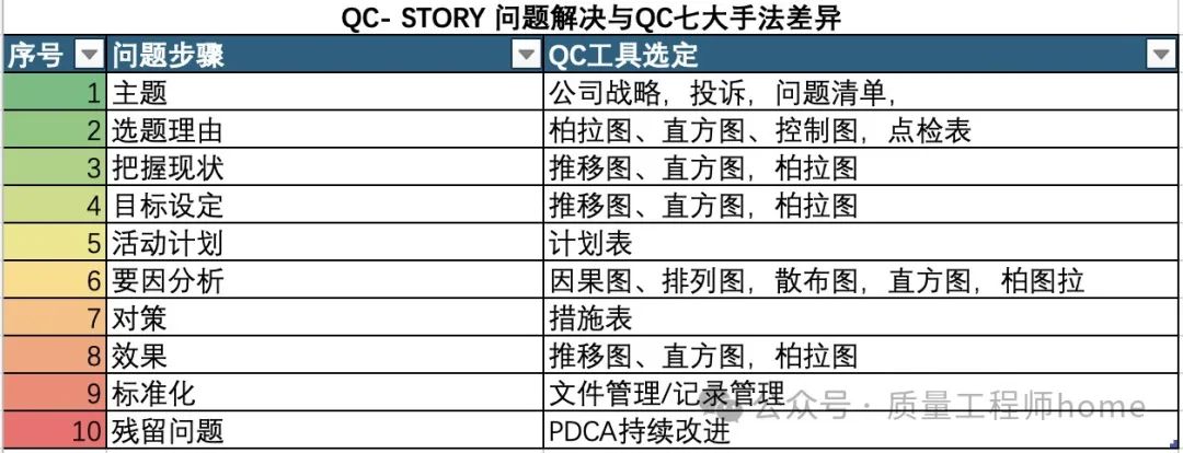 新七大手法