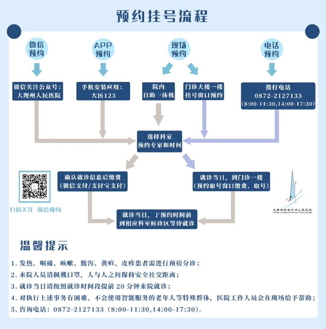 全科诊疗仪是什么州人民医院举办大理州医学会全科医学分会省级继教项目“滇西全科常见疾病诊疗基层医师培训班”暨四川大学华西医院医学联盟单位授牌仪式_https://www.jmylbn.com_新闻资讯_第52张