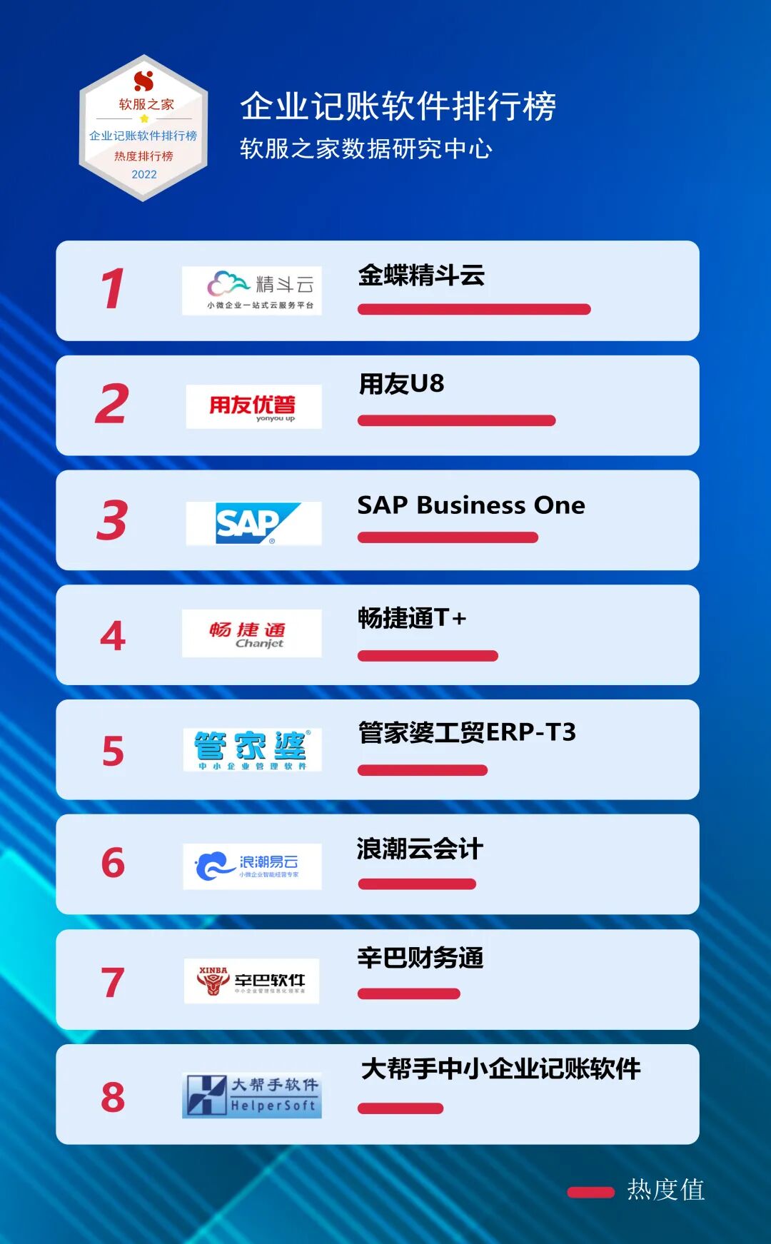2022年企业记账软件排行榜！