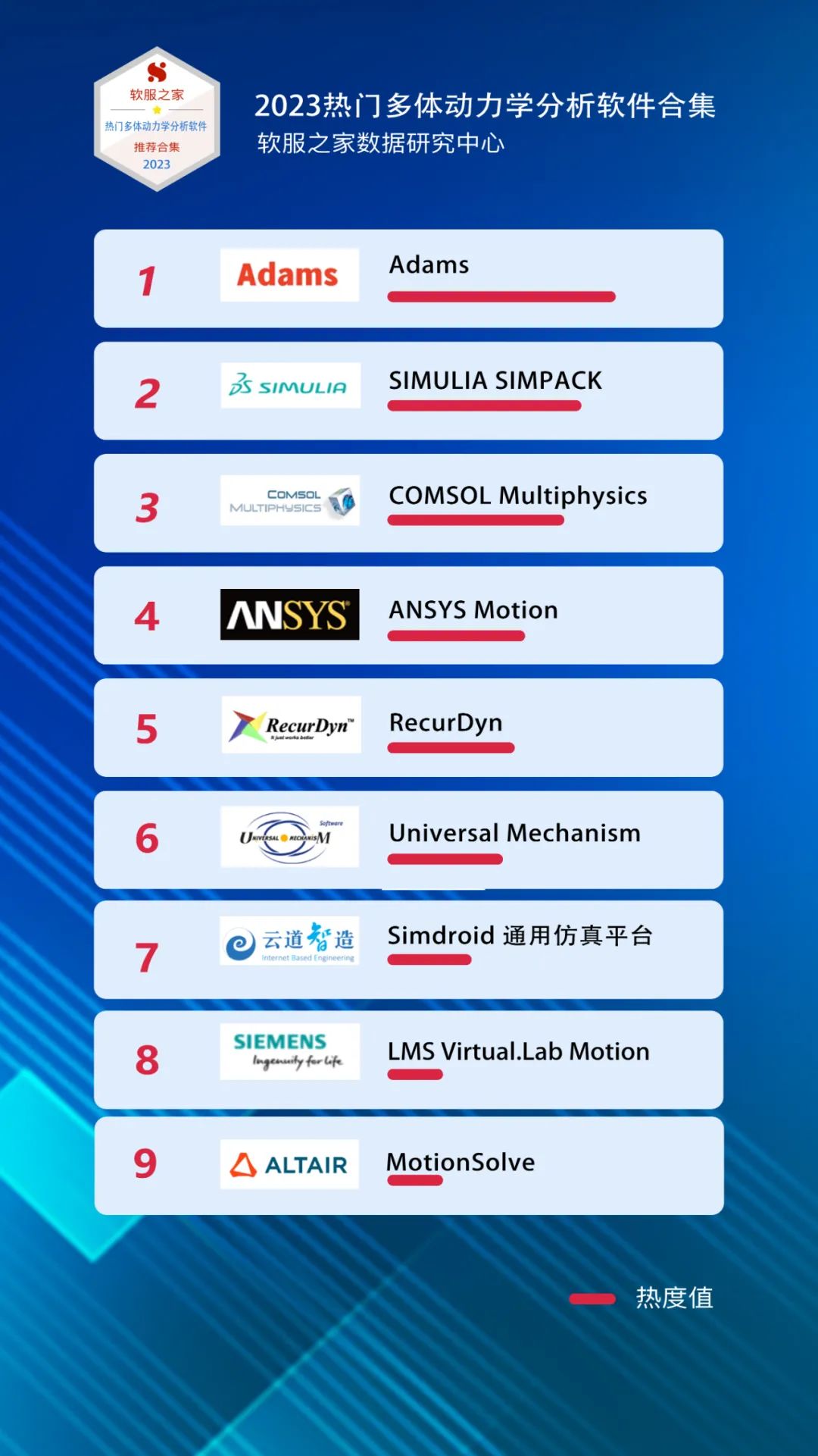 2023多体动力学分析软件合集的图1