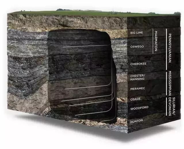 60张三维地质模型 ，让您秒懂地质勘探与采矿的图13