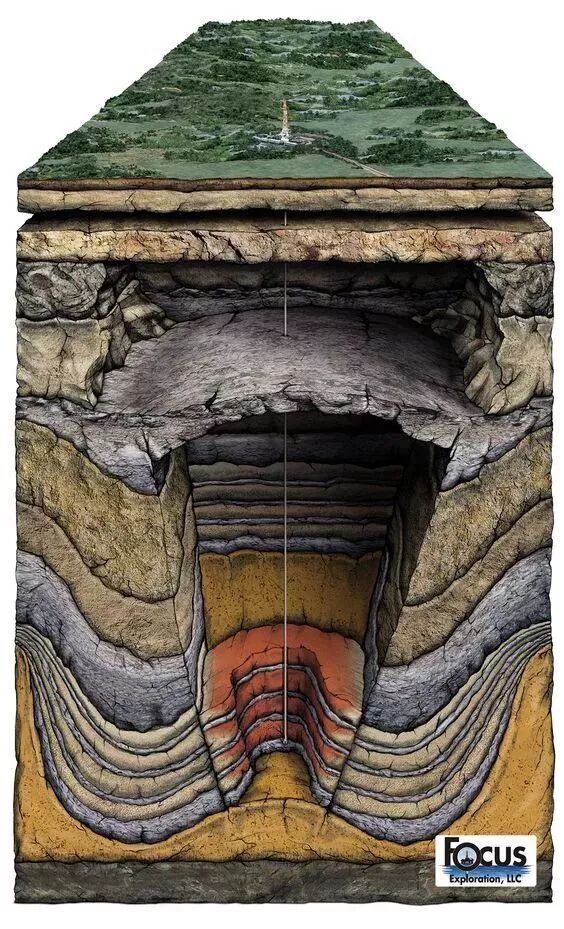 60张三维地质模型 ，让您秒懂地质勘探与采矿的图5