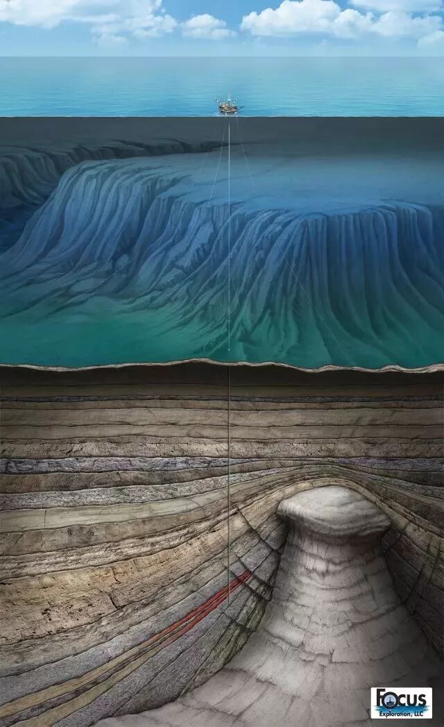 60张三维地质模型 ，让您秒懂地质勘探与采矿的图2