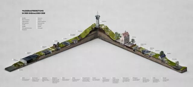 60张三维地质模型 ，让您秒懂地质勘探与采矿的图56