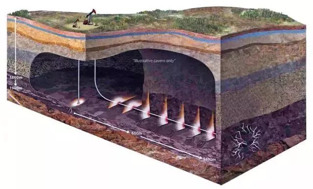 60张三维地质模型 ，让您秒懂地质勘探与采矿的图14