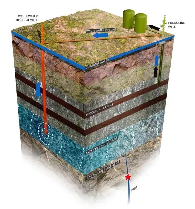60张三维地质模型 ，让您秒懂地质勘探与采矿的图44