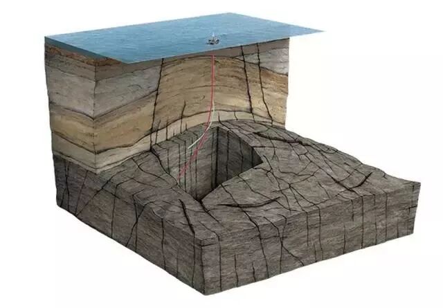 60张三维地质模型 ，让您秒懂地质勘探与采矿的图12