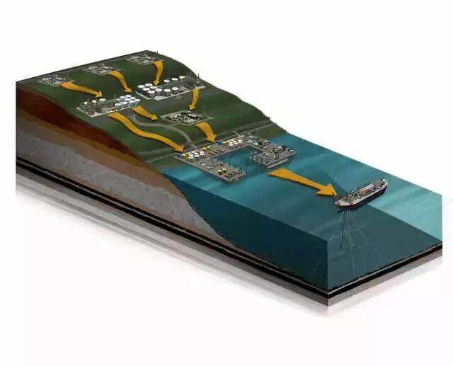 60张三维地质模型 ，让您秒懂地质勘探与采矿的图39