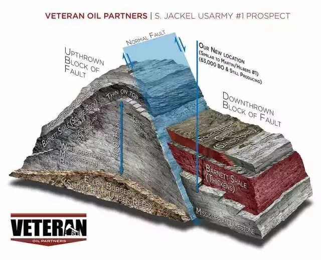 60张三维地质模型 ，让您秒懂地质勘探与采矿的图41