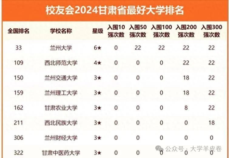 交通大学排名_交通大学排行_交通大学排名表