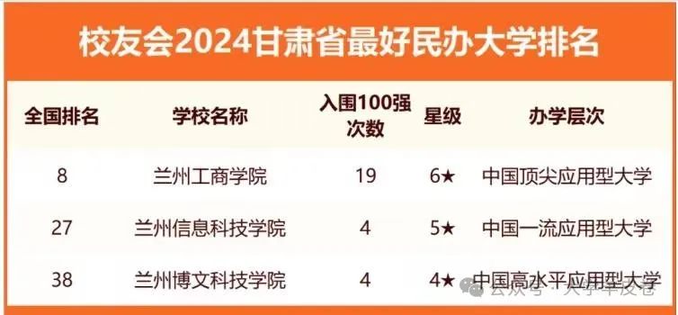 交通大学排行_交通大学排名_交通大学排名表