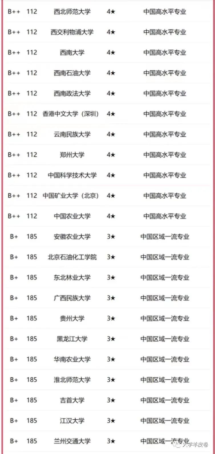 東北財(cái)經(jīng)大學(xué)排名_東北地區(qū)財(cái)經(jīng)類大學(xué)排名_東北地區(qū)的財(cái)經(jīng)類大學(xué)