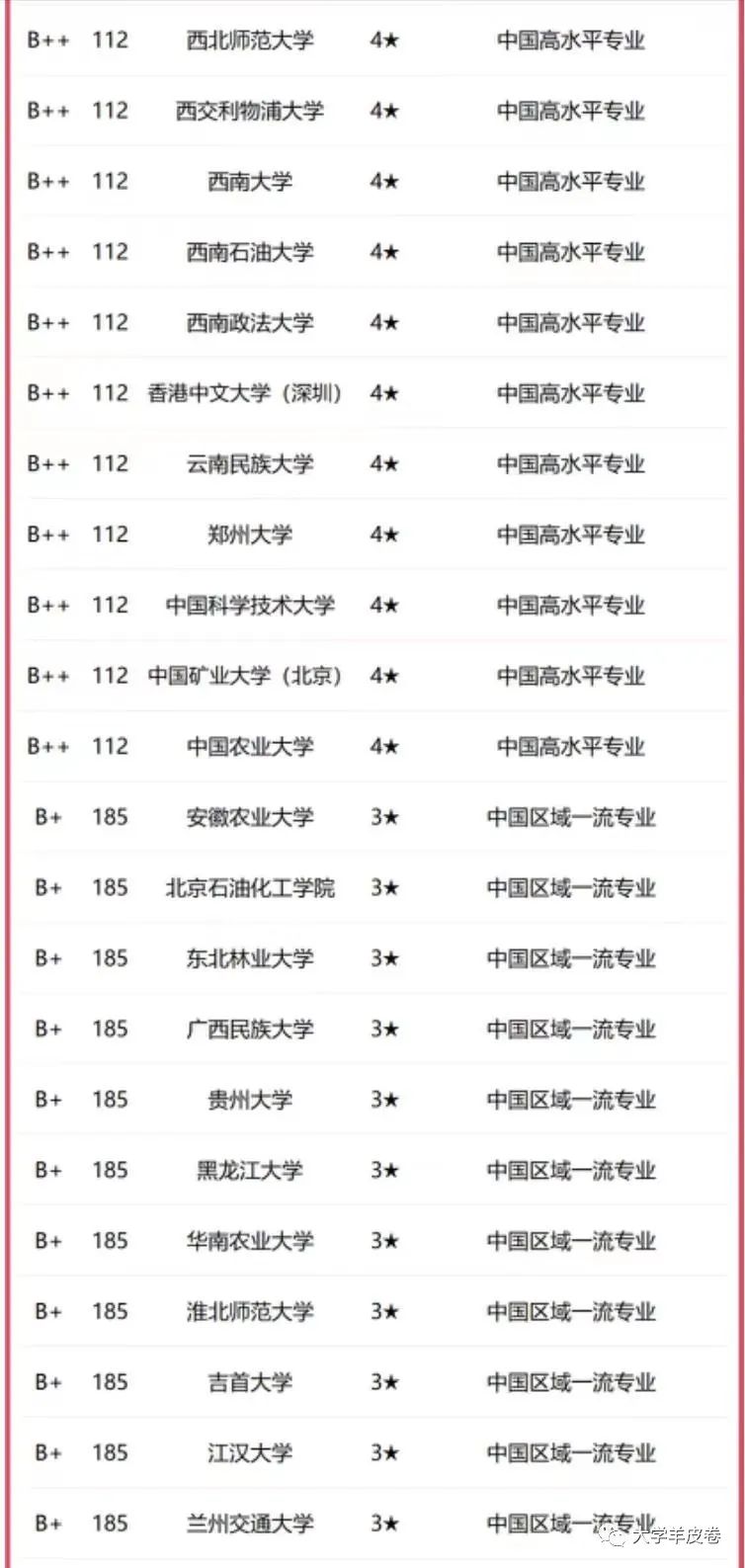 东北财经大学排名_东北地区财经类大学排名_东北地区的财经类大学