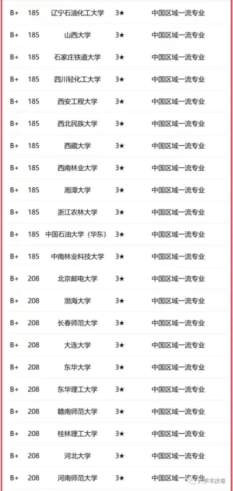 東北地區(qū)財(cái)經(jīng)類大學(xué)排名_東北地區(qū)的財(cái)經(jīng)類大學(xué)_東北財(cái)經(jīng)大學(xué)排名