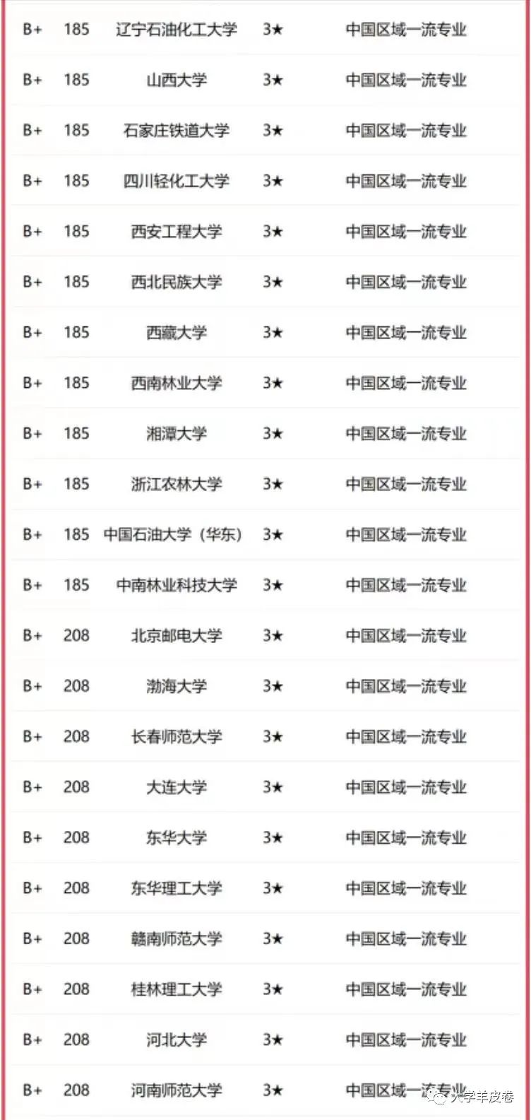 东北地区财经类大学排名_东北地区的财经类大学_东北财经大学排名