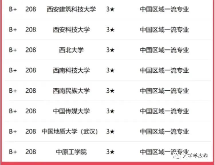 東北地區(qū)財(cái)經(jīng)類大學(xué)排名_東北財(cái)經(jīng)大學(xué)排名_東北地區(qū)的財(cái)經(jīng)類大學(xué)