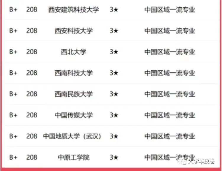 东北地区财经类大学排名_东北财经大学排名_东北地区的财经类大学