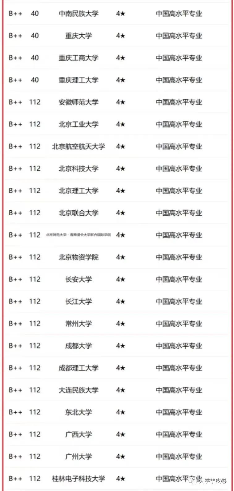 东北财经大学排名_东北地区的财经类大学_东北地区财经类大学排名