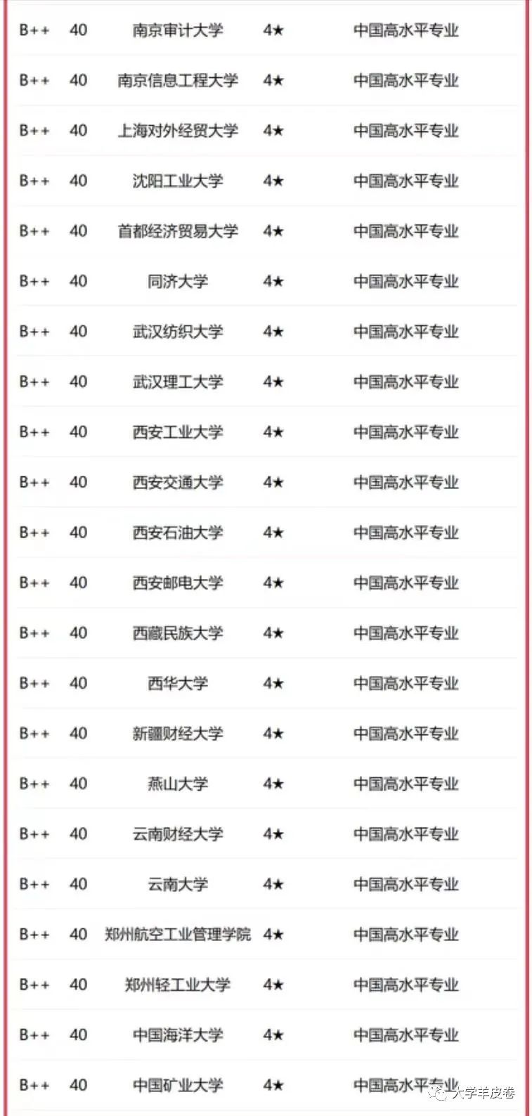 東北財(cái)經(jīng)大學(xué)排名_東北地區(qū)財(cái)經(jīng)類大學(xué)排名_東北地區(qū)的財(cái)經(jīng)類大學(xué)