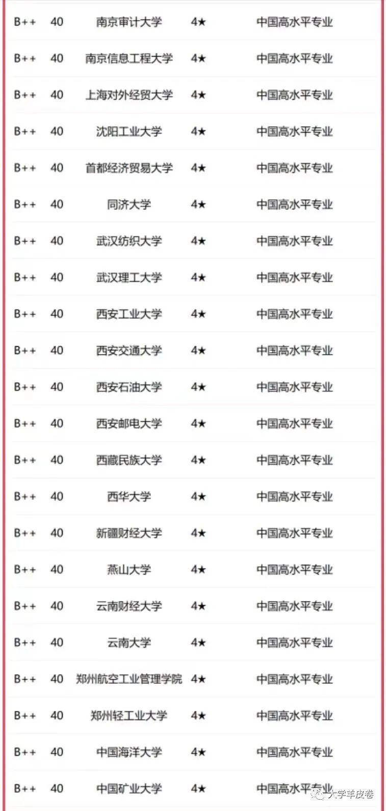 东北财经大学排名_东北地区财经类大学排名_东北地区的财经类大学