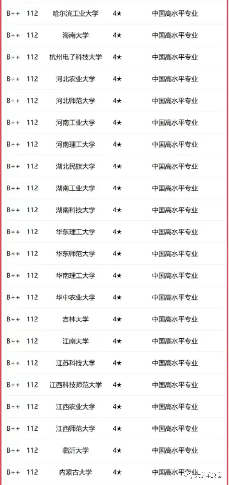 東北財(cái)經(jīng)大學(xué)排名_東北地區(qū)財(cái)經(jīng)類大學(xué)排名_東北地區(qū)的財(cái)經(jīng)類大學(xué)