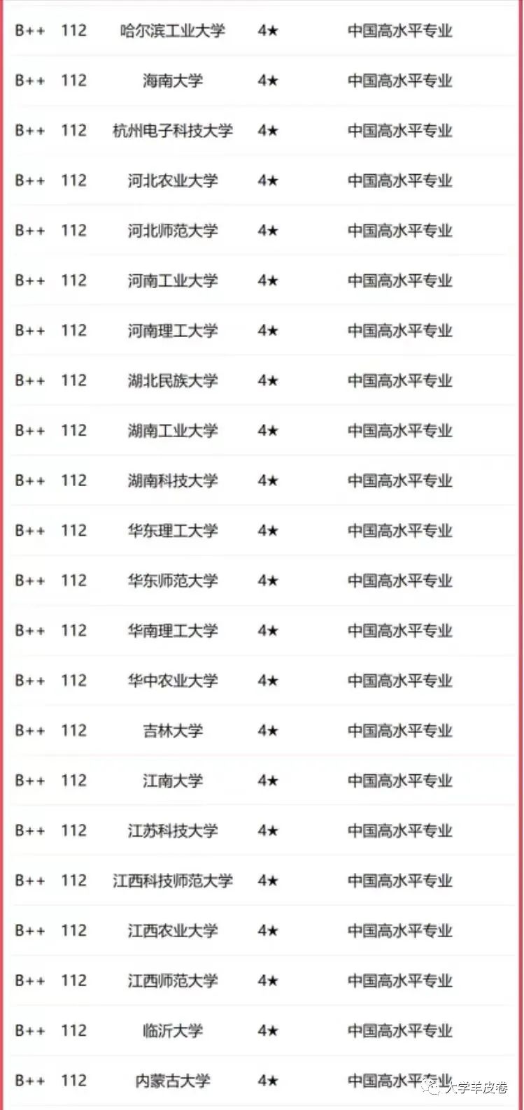 东北财经大学排名_东北地区财经类大学排名_东北地区的财经类大学