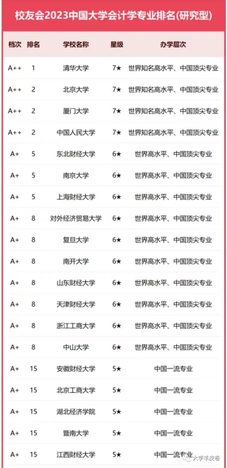 东北地区财经类大学排名_东北财经大学排名_东北地区的财经类大学