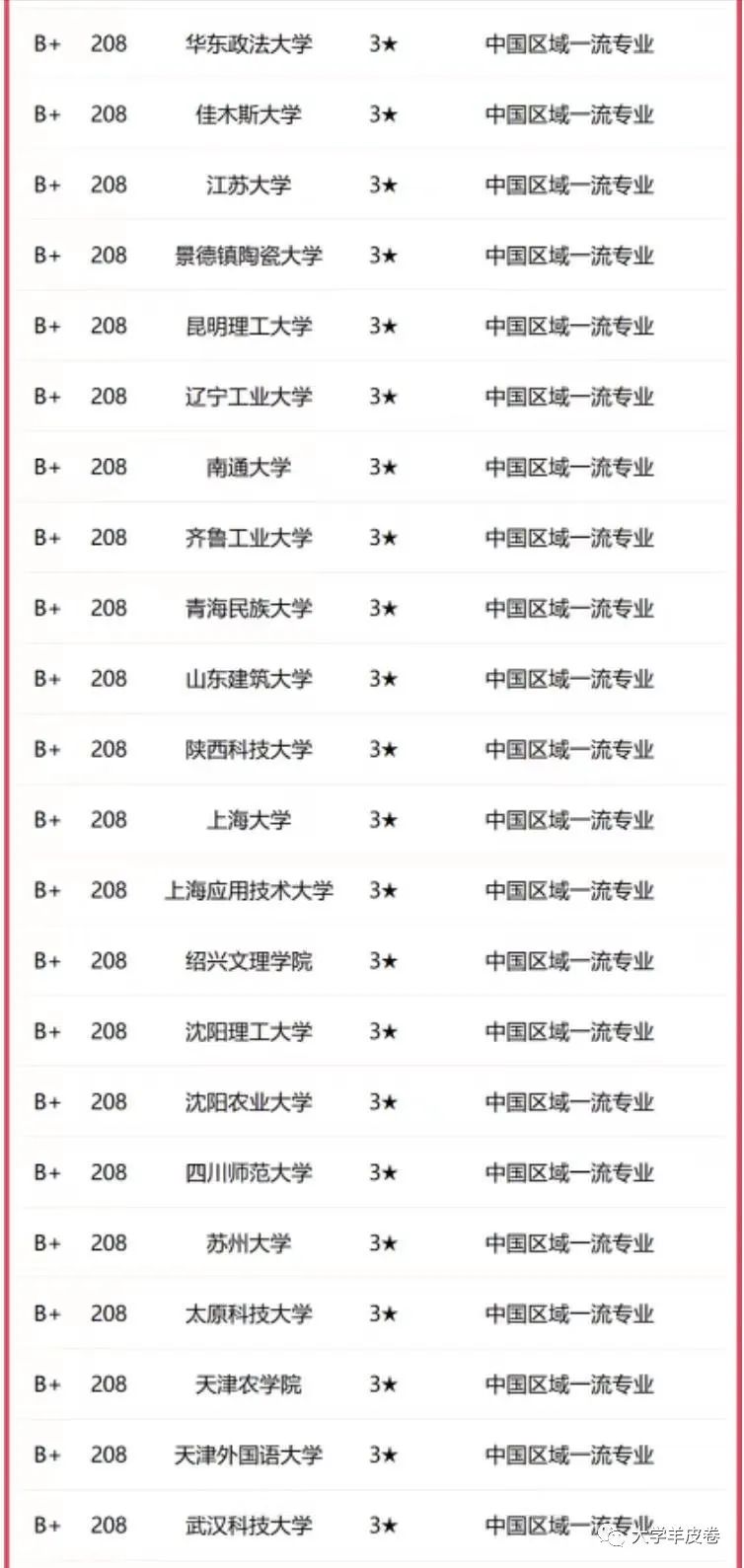 東北財(cái)經(jīng)大學(xué)排名_東北地區(qū)的財(cái)經(jīng)類大學(xué)_東北地區(qū)財(cái)經(jīng)類大學(xué)排名