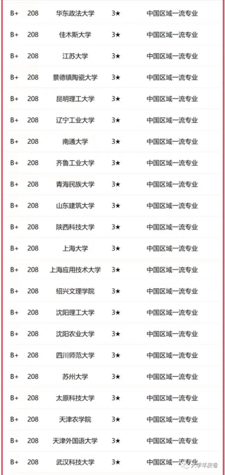 东北财经大学排名_东北地区的财经类大学_东北地区财经类大学排名