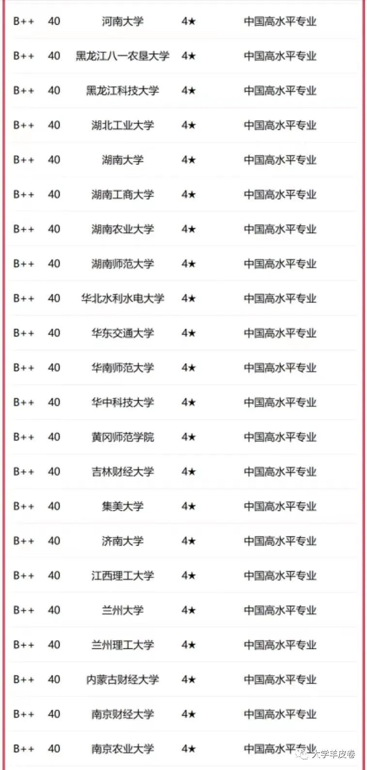 東北財(cái)經(jīng)大學(xué)排名_東北地區(qū)財(cái)經(jīng)類大學(xué)排名_東北地區(qū)的財(cái)經(jīng)類大學(xué)