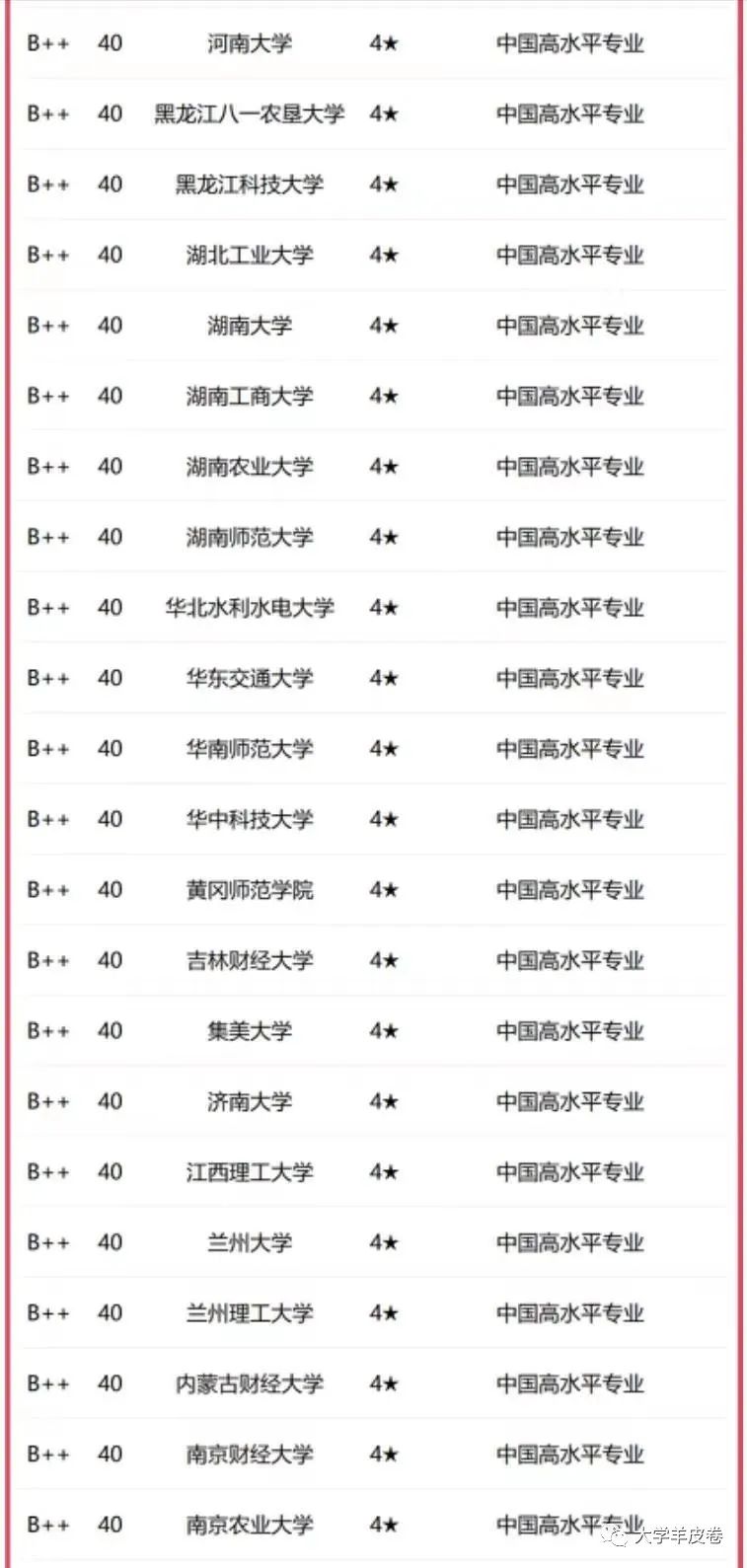 东北财经大学排名_东北地区财经类大学排名_东北地区的财经类大学