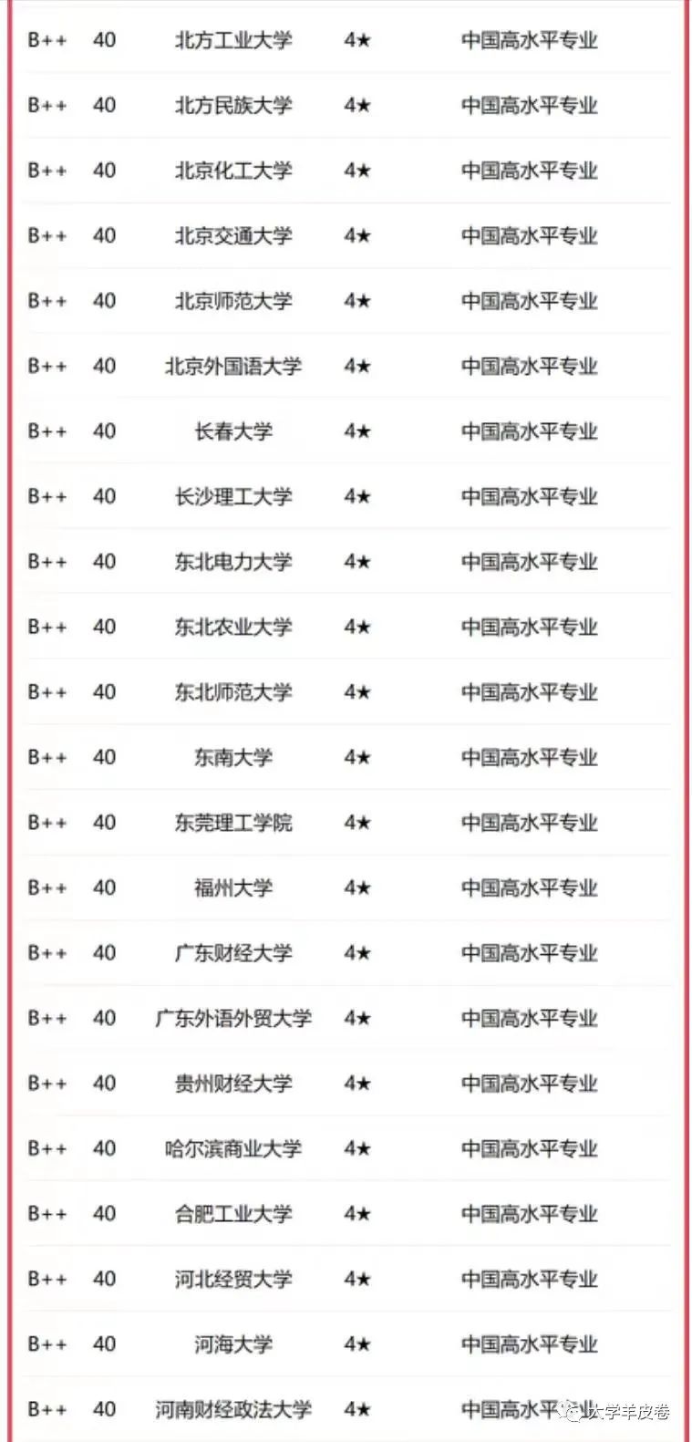 東北地區(qū)財(cái)經(jīng)類大學(xué)排名_東北地區(qū)的財(cái)經(jīng)類大學(xué)_東北財(cái)經(jīng)大學(xué)排名