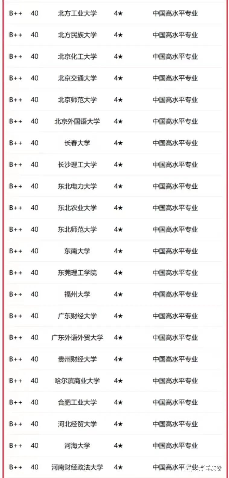 东北地区财经类大学排名_东北地区的财经类大学_东北财经大学排名