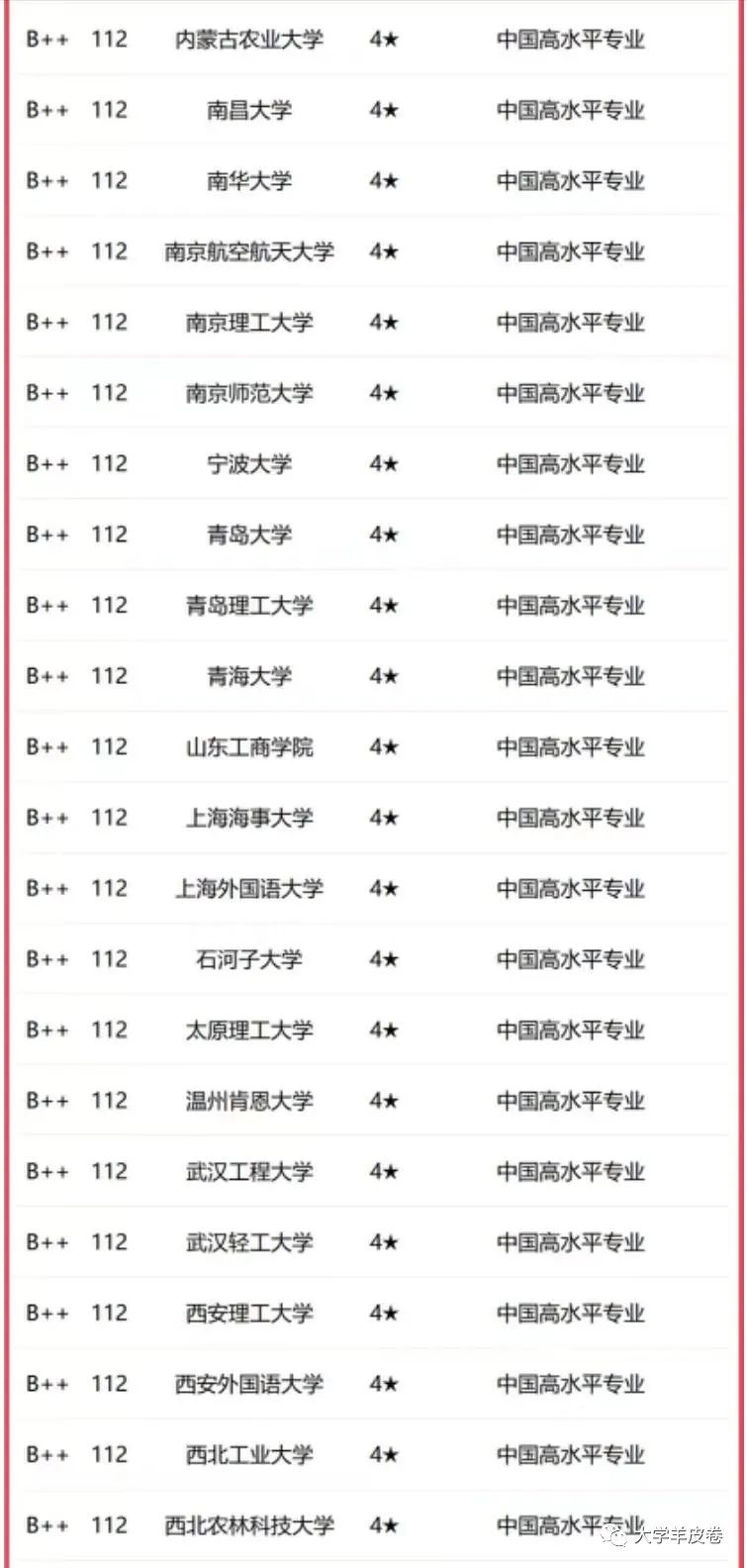 東北地區(qū)的財(cái)經(jīng)類大學(xué)_東北地區(qū)財(cái)經(jīng)類大學(xué)排名_東北財(cái)經(jīng)大學(xué)排名