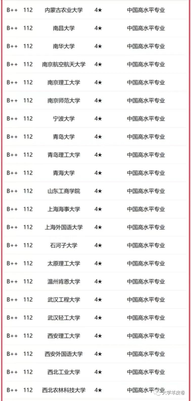 东北地区的财经类大学_东北地区财经类大学排名_东北财经大学排名